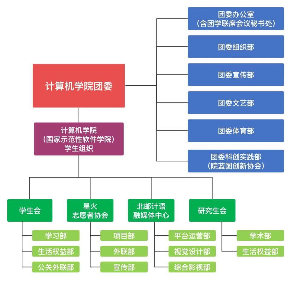 999策略白菜手机论坛团委组织架构